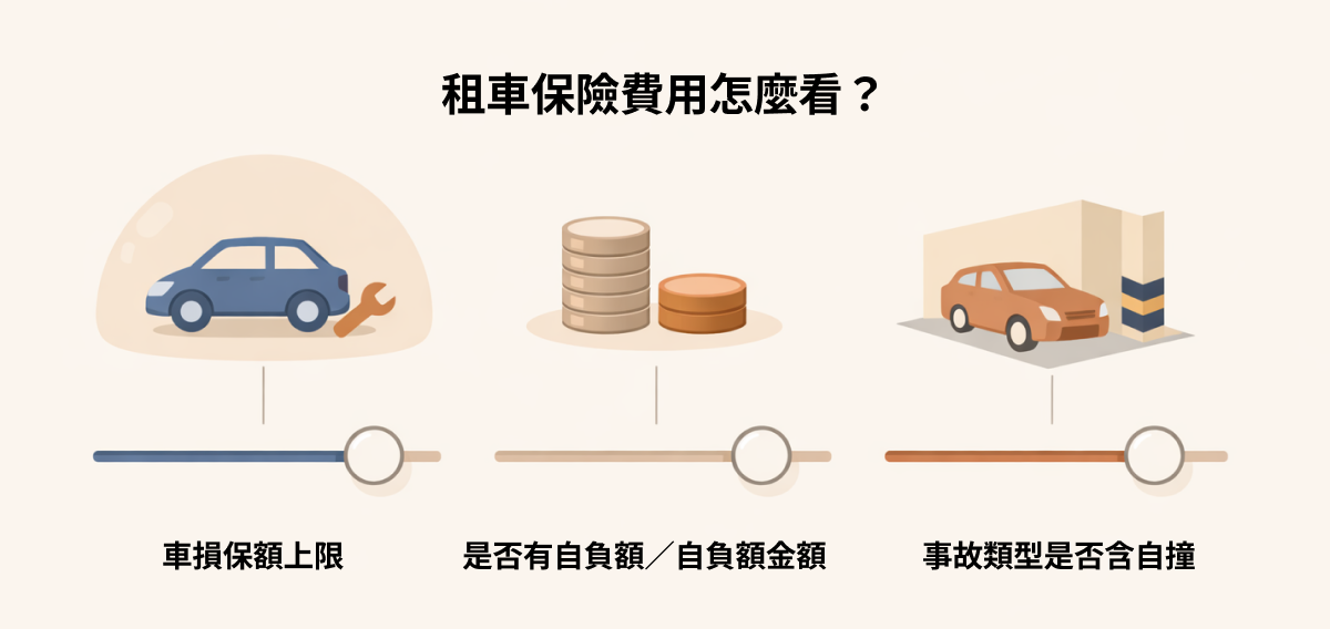 租車保險注意事項